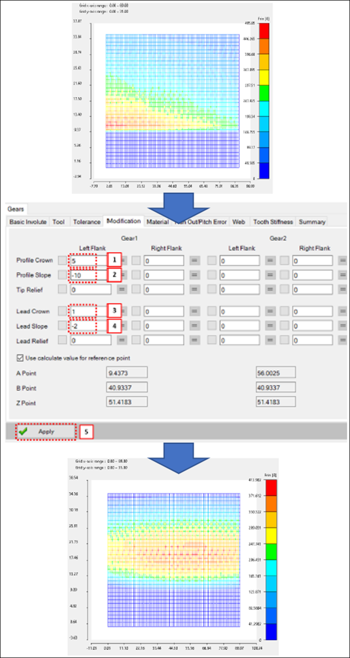 Tooth modification using TCP/TCD