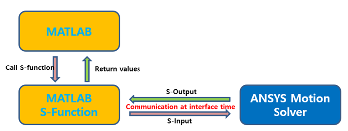 Concept of Algorithm