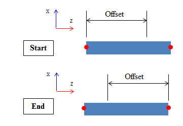 Parameters in the Add Measure point to Shaft Set dialog