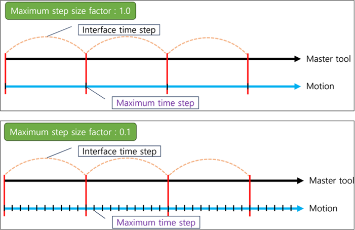 Maximum Step Size Factor