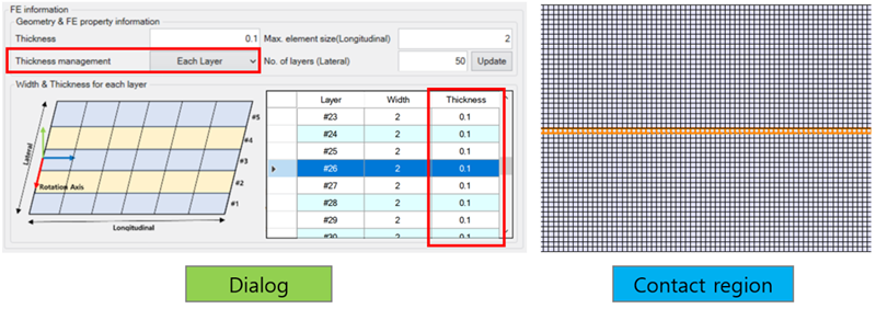 Contact regions per layer