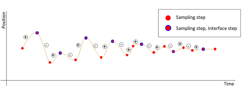 Example of Auto Stop by position measurement