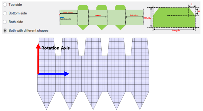 Pole location: Both with different shapes
