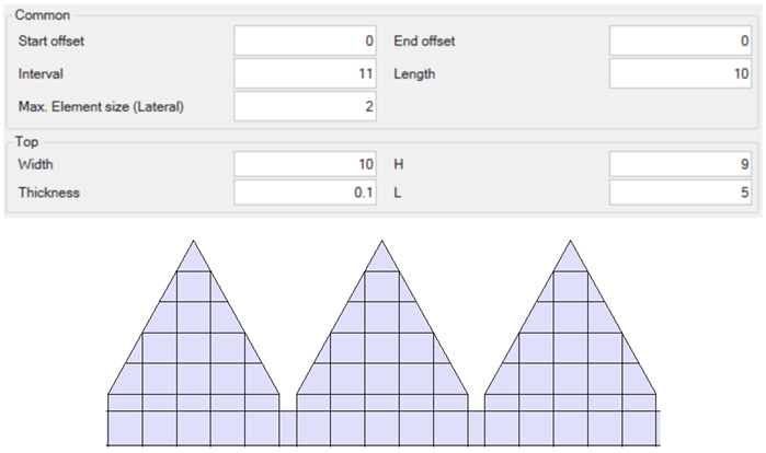 Pole shape: Pentagon