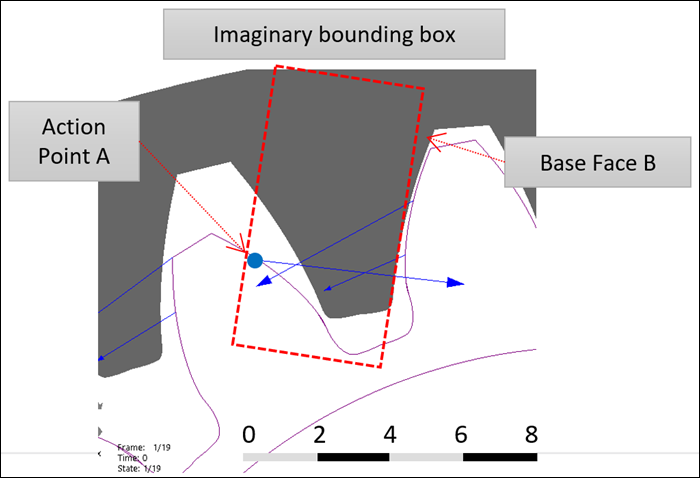 Contact Force Incorrectly Applied at Point A