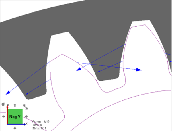 Contact in Non-Contact Regions