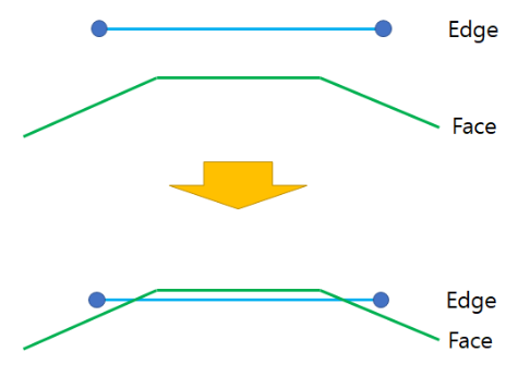 If the contact point cannot be found
