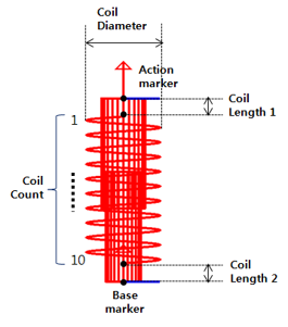 Joint Longitudinal Spring Coil Properties