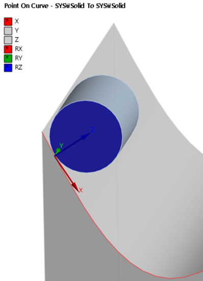 Point On Curve Joint