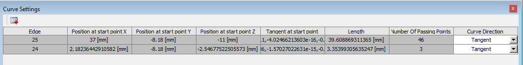 PTCV (Point To Curve) Joint Tabular Data