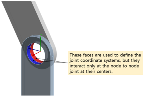 Abstraction of Joints