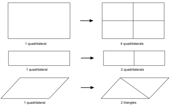 Subdividing a Shell Quadrilateral