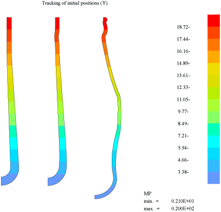 Contour Lines of the Initial y Position