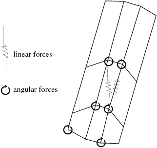 How the Optimesh Remeshing Works