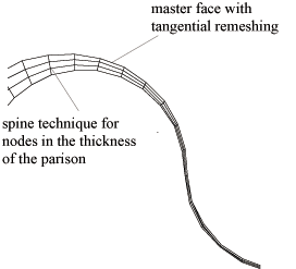 The Effect of Tangential Remeshing in the Case of Large Deformations