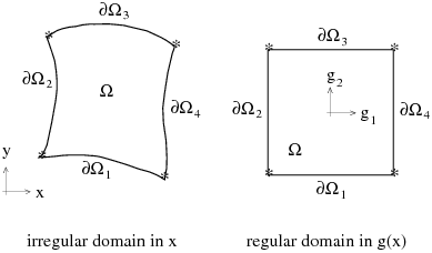 Thompson Transformation