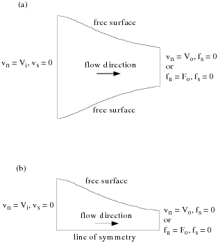Example of Flow Boundary Conditions for Film Casting