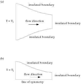 Example of Thermal Boundary Conditions for Film Casting