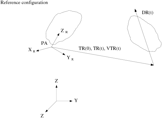 Description of Translation