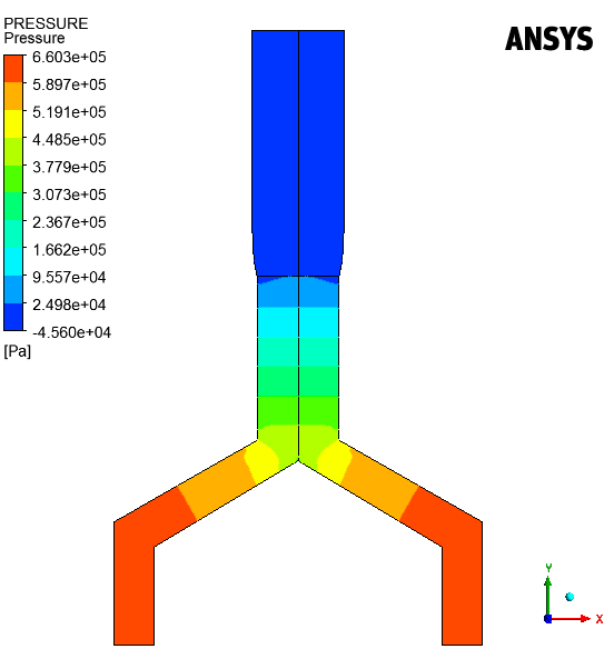 Pressure Contours with Rotation