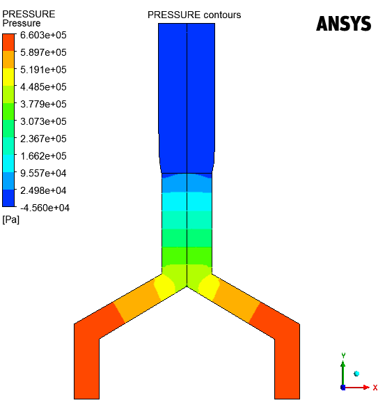 Pressure Contours with Rotation and Annotation