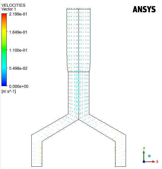 Velocity Vectors with Rotation