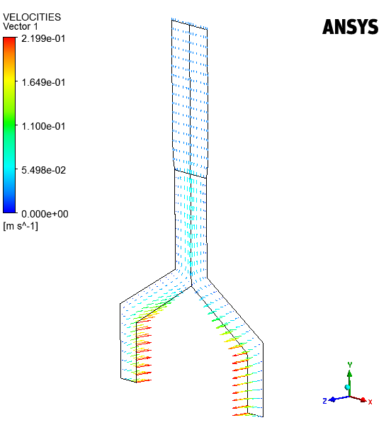 Velocity Vectors Pointing Out of the Computation Plane