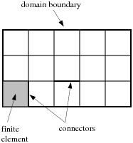 Finite-Element Definitions