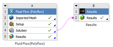 An Example of Two Connected Systems
