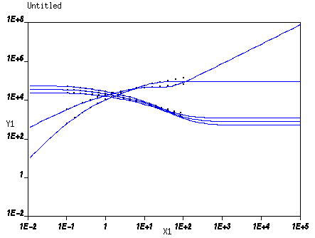 Plot of Computed and Experimental Curves