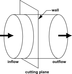 A Cutting Plane Through a Flow Domain