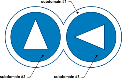 Disconnected Subdomains