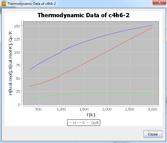 Plot of thermodynamic data of a species identified with a possible discontinuity on the Species with Bad Thermo Data tab