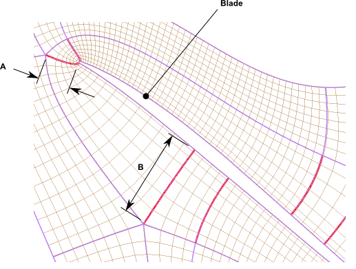 Variations in boundary layer region thickness