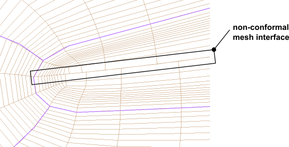 Conformal Tip Not Enabled
