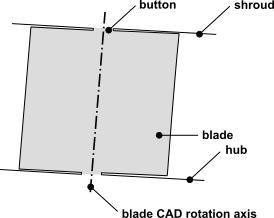 Blade with Partial Tips
