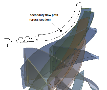 Secondary Flow Path for a Compressor