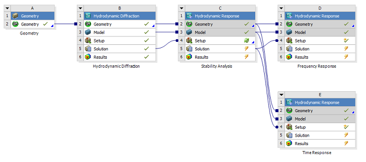Project Schematic of Linked Hydrodynamic Response Systems