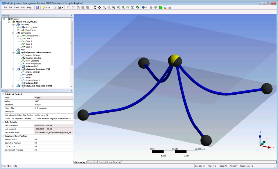 Objects Drawn with Default Sizing