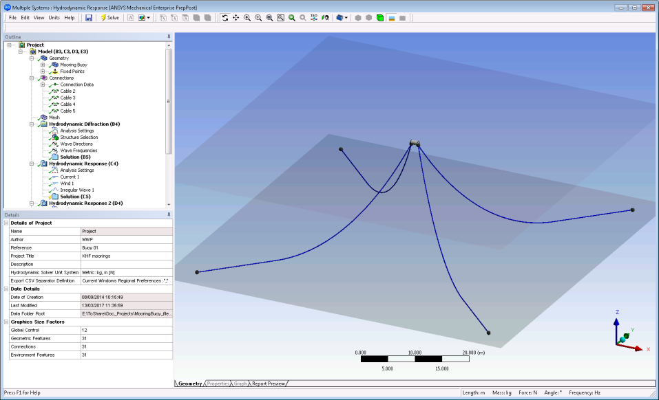 Objects After Re-Scaling