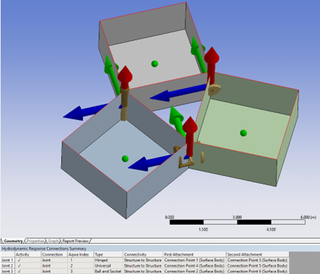 A Closed Loop with No Redundant Constraints