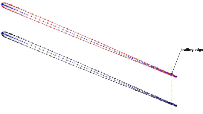 B2B View showing a Flank Milled design