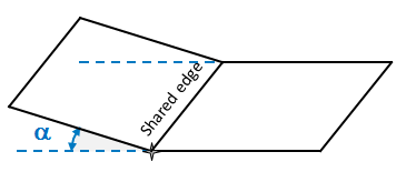 Feature Angle