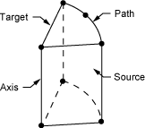 Axis Sweep Representation