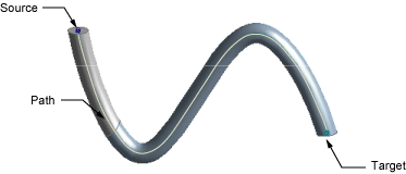 Edge Only Sweep Path