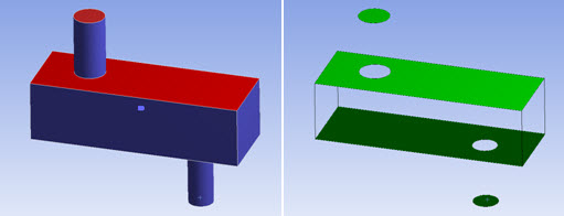 Classifying the Problem: Sources