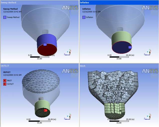 Defining Inflation for a Swept Body Sharing Source/Target Face With Tet Body