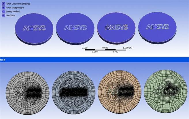 Inflation into Volume Mesh Methods