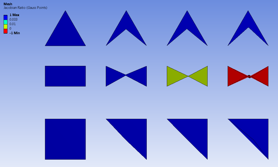 Jacobian Ratio (Gauss Points)