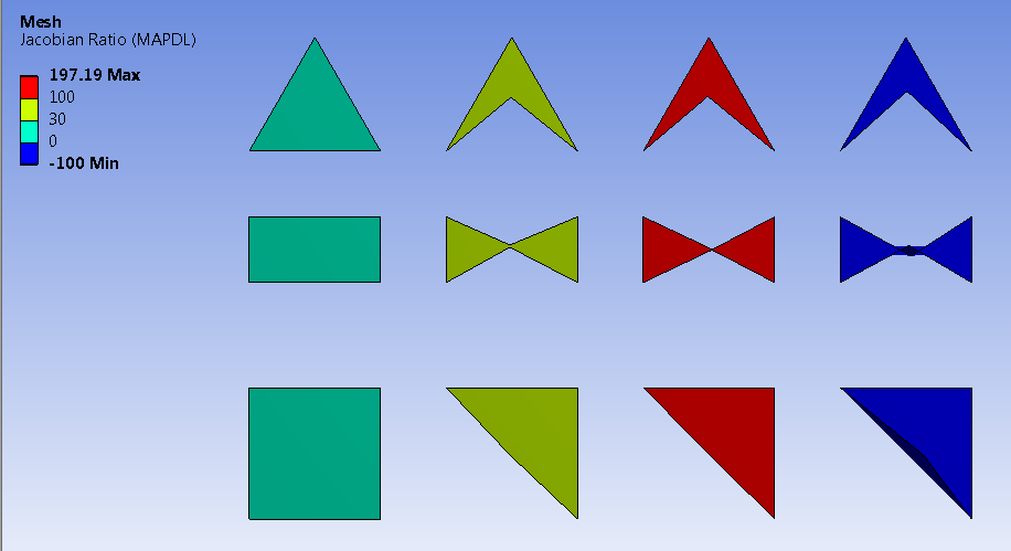 Jacobian Ratio (MAPDL)
